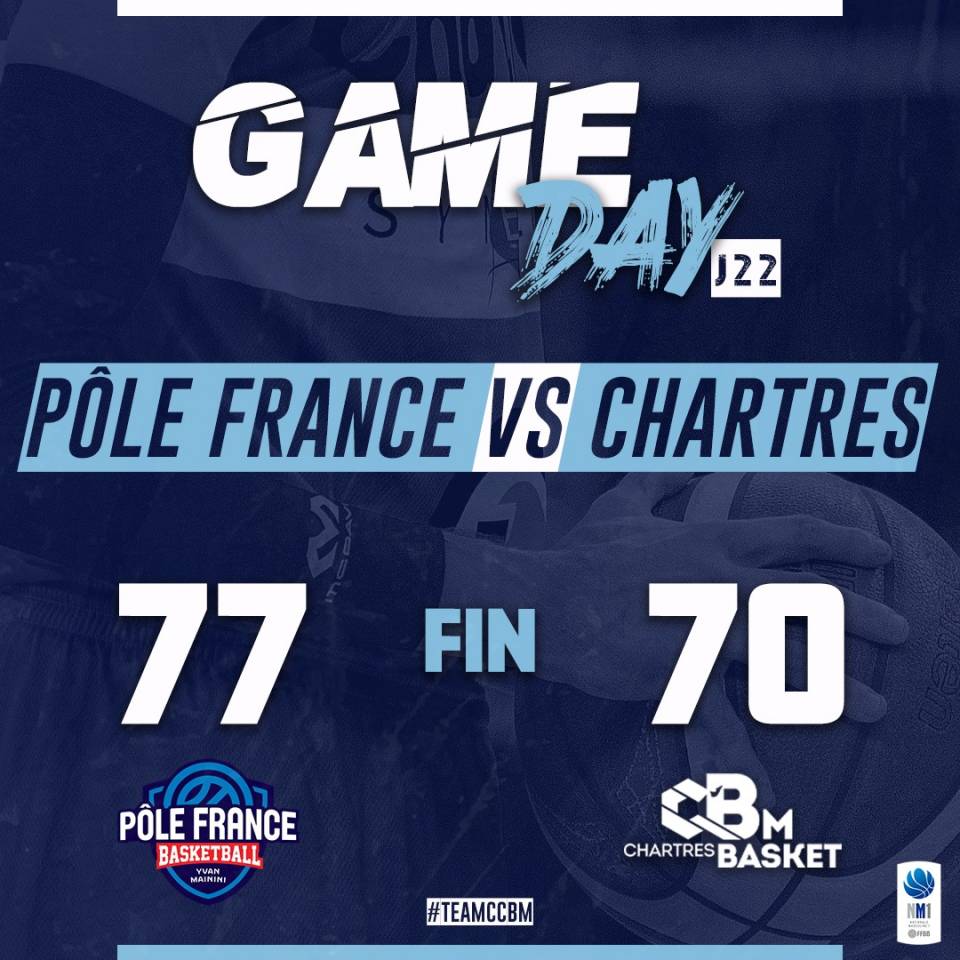 Défaite au Pôle France 70-77
