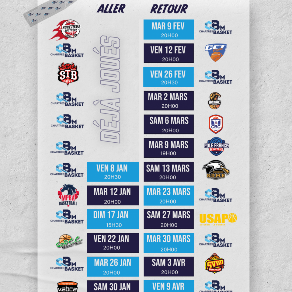 La nouvelle formule du championnat NM1