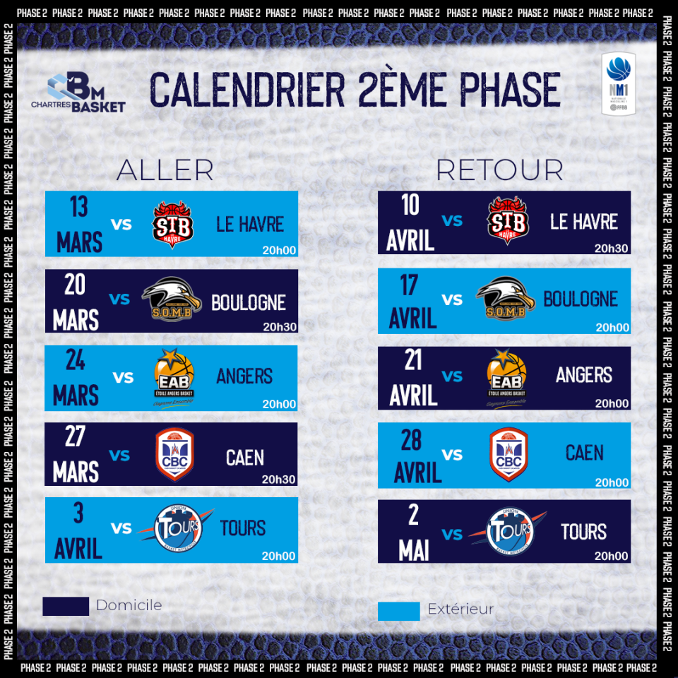 Point sur la 2ème phase : Calendrier + COVID19