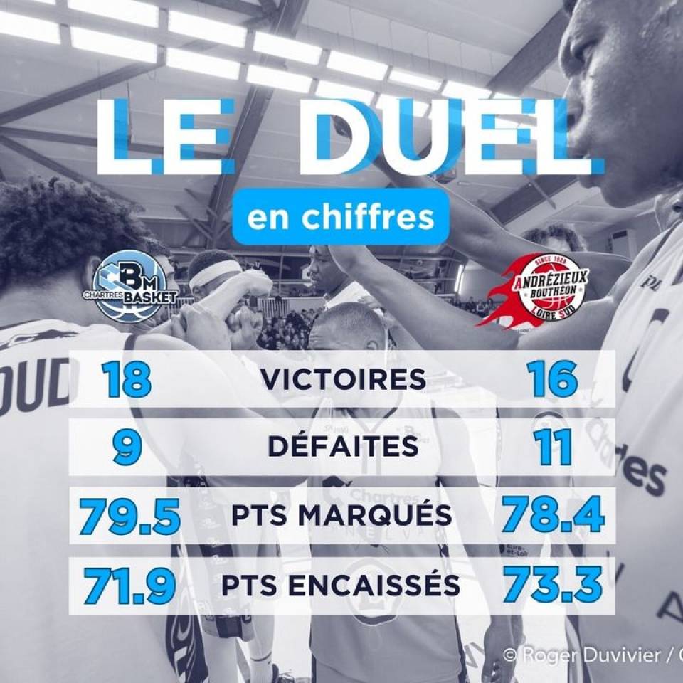 ⚡️Le duel de la soirée en chiffres 

Pour être prêt pour la rencontre de ce soir !

#ObjectifProB