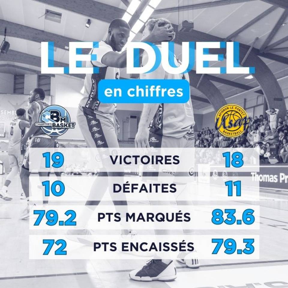 ⚡️Le duel de la soirée en chiffres

Pour être prêt pour la rencontre de ce soir !

#ObjectifProB