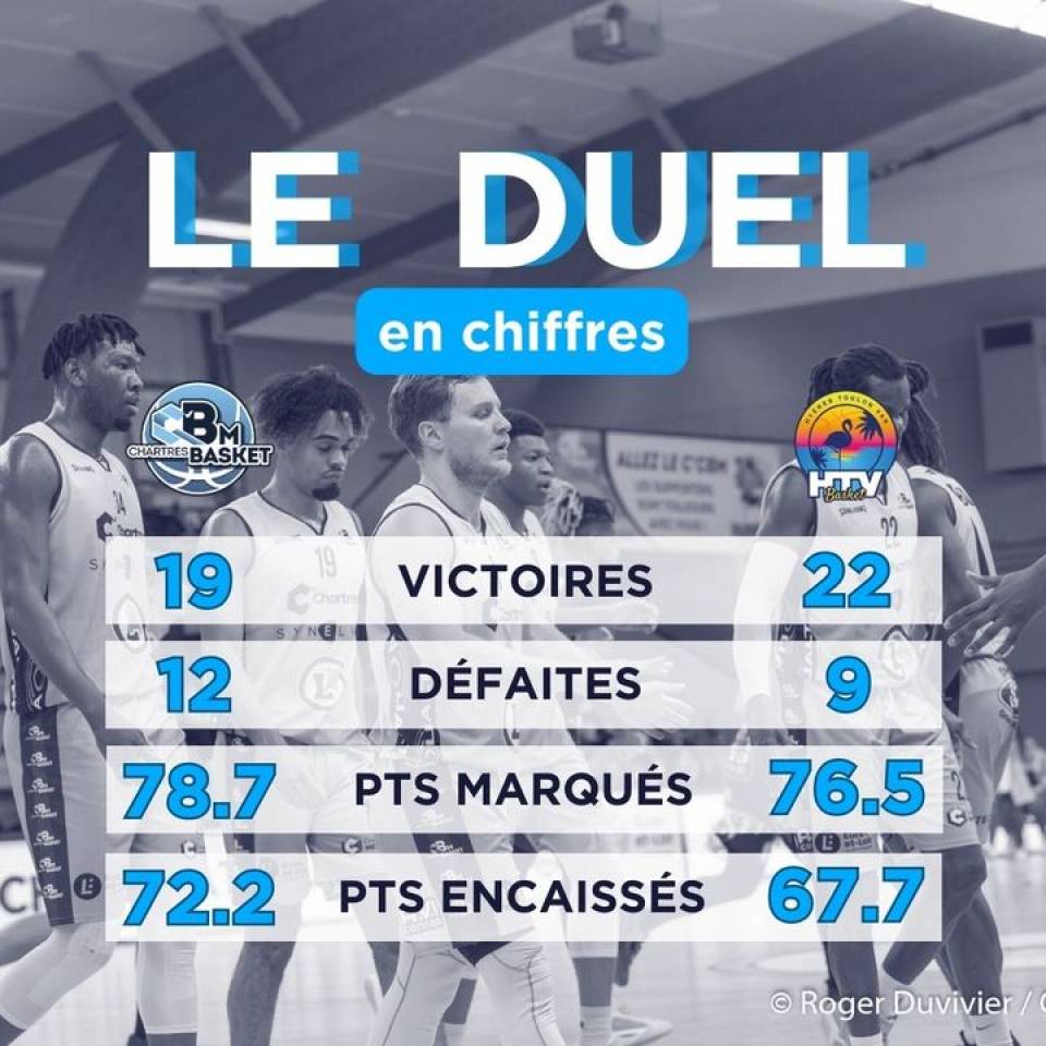 ⚡️Le duel de la soirée en chiffres

#ObjectifProB