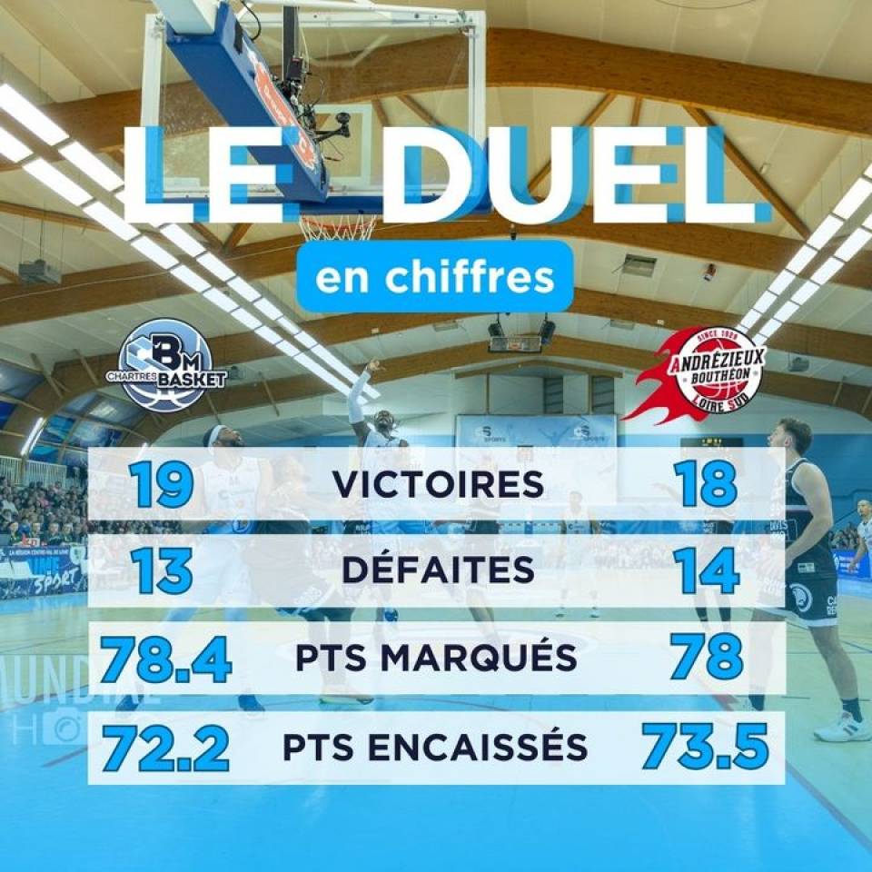 ⚡️Le duel de la soirée en chiffres

#ObjectifProB